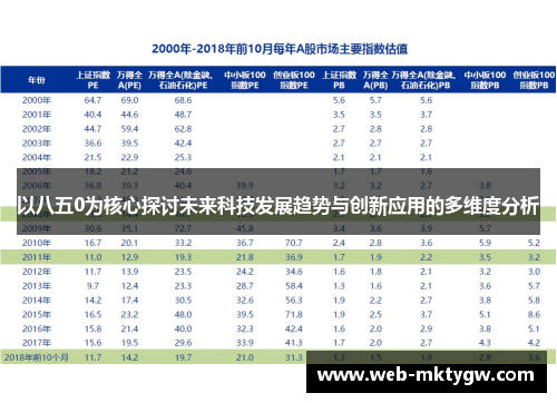 以八五0为核心探讨未来科技发展趋势与创新应用的多维度分析