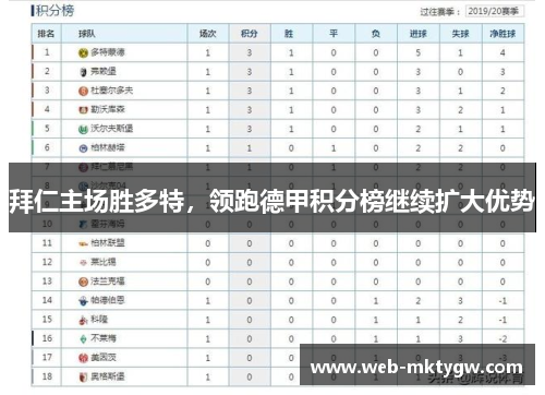 拜仁主场胜多特，领跑德甲积分榜继续扩大优势